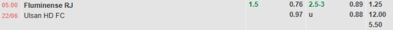 ti-le-keo-tran-fluminense-vs-ulsan