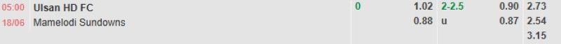 ti-le-keo-tran-ulsan-vs-sundowns